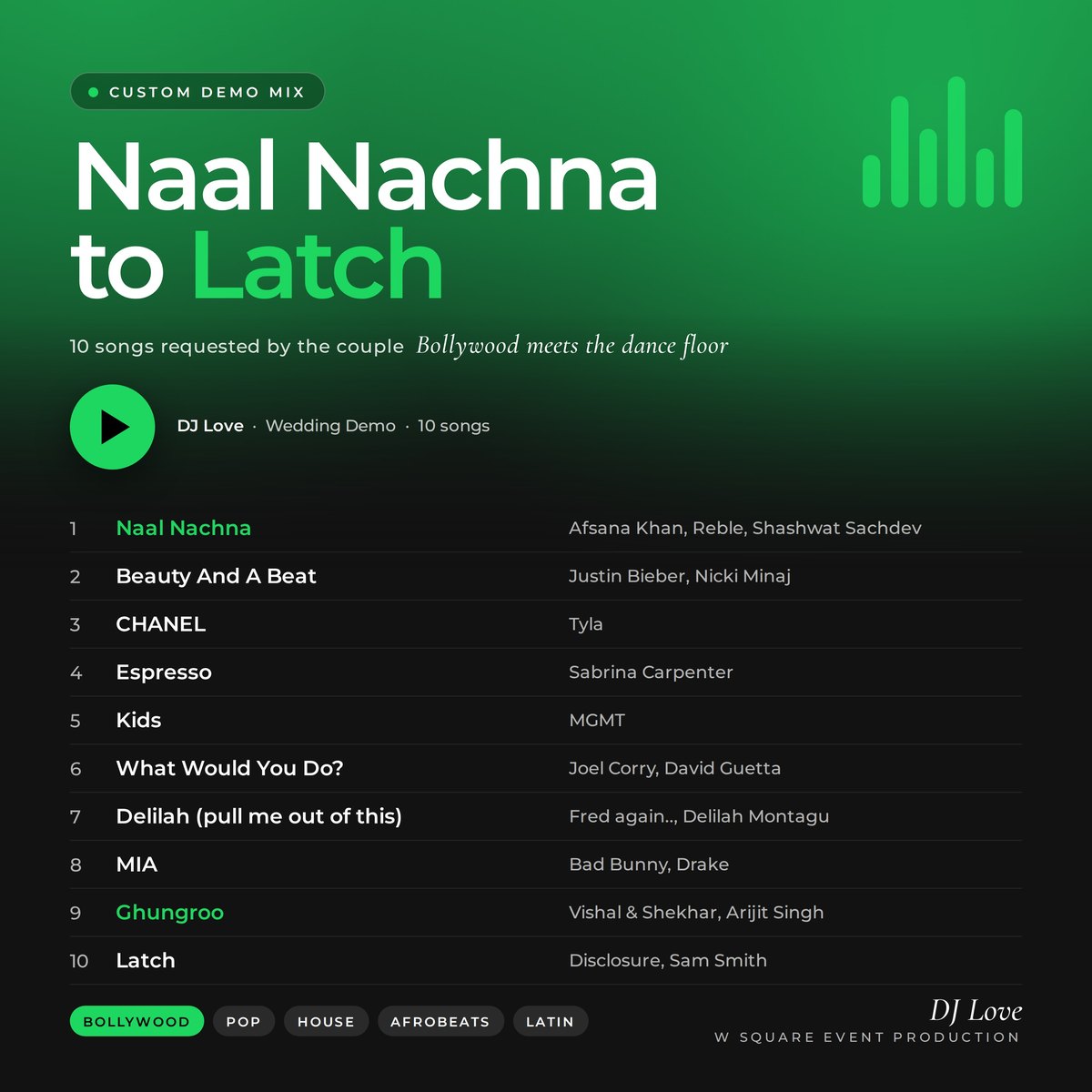 Naal Nachna to Latch wedding demo mix cover by DJ Love
